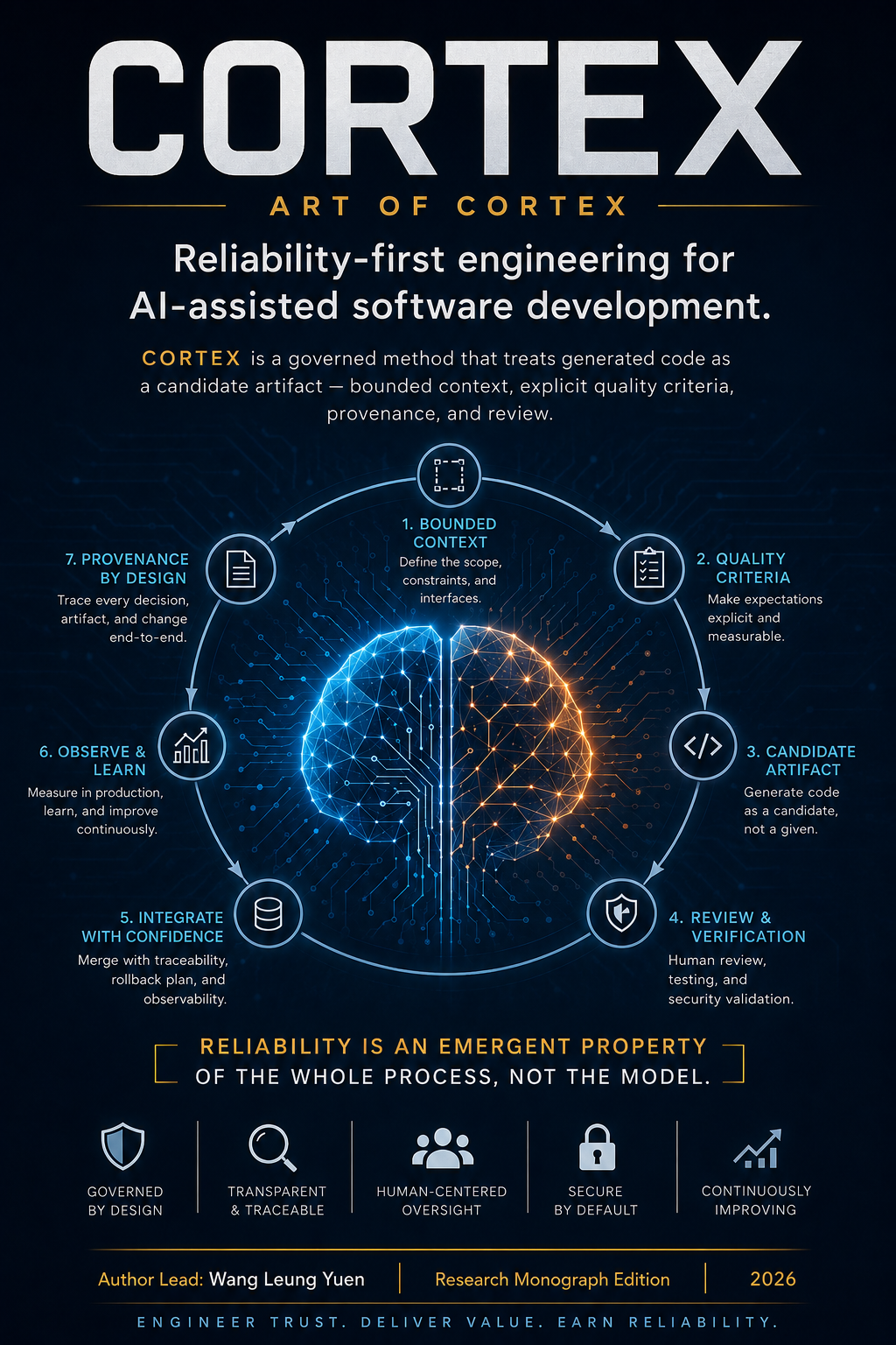 CORTEX book cover — Reliability-first engineering for AI-assisted software development